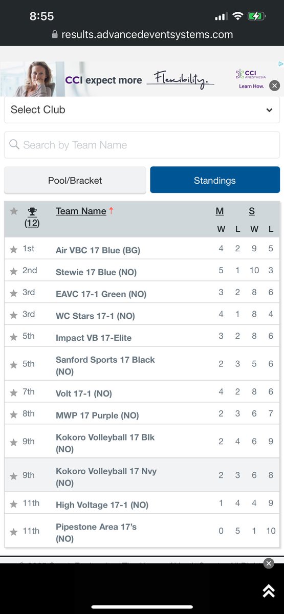 Izzy Reichert (@izzyreichert22) on Twitter photo Successful weekend in SD for @air_vbc_17_blue_2025 ! Thank you <a href="/sanford_complex/">Sanford Sports Complex</a> <a href="/AAUVolleyball/">AAU Volleyball</a> Successful weekend in SD for @air_vbc_17_blue_2025 ! Thank you <a href="/sanford_complex/">Sanford Sports Complex</a> <a href="/AAUVolleyball/">AAU Volleyball</a>