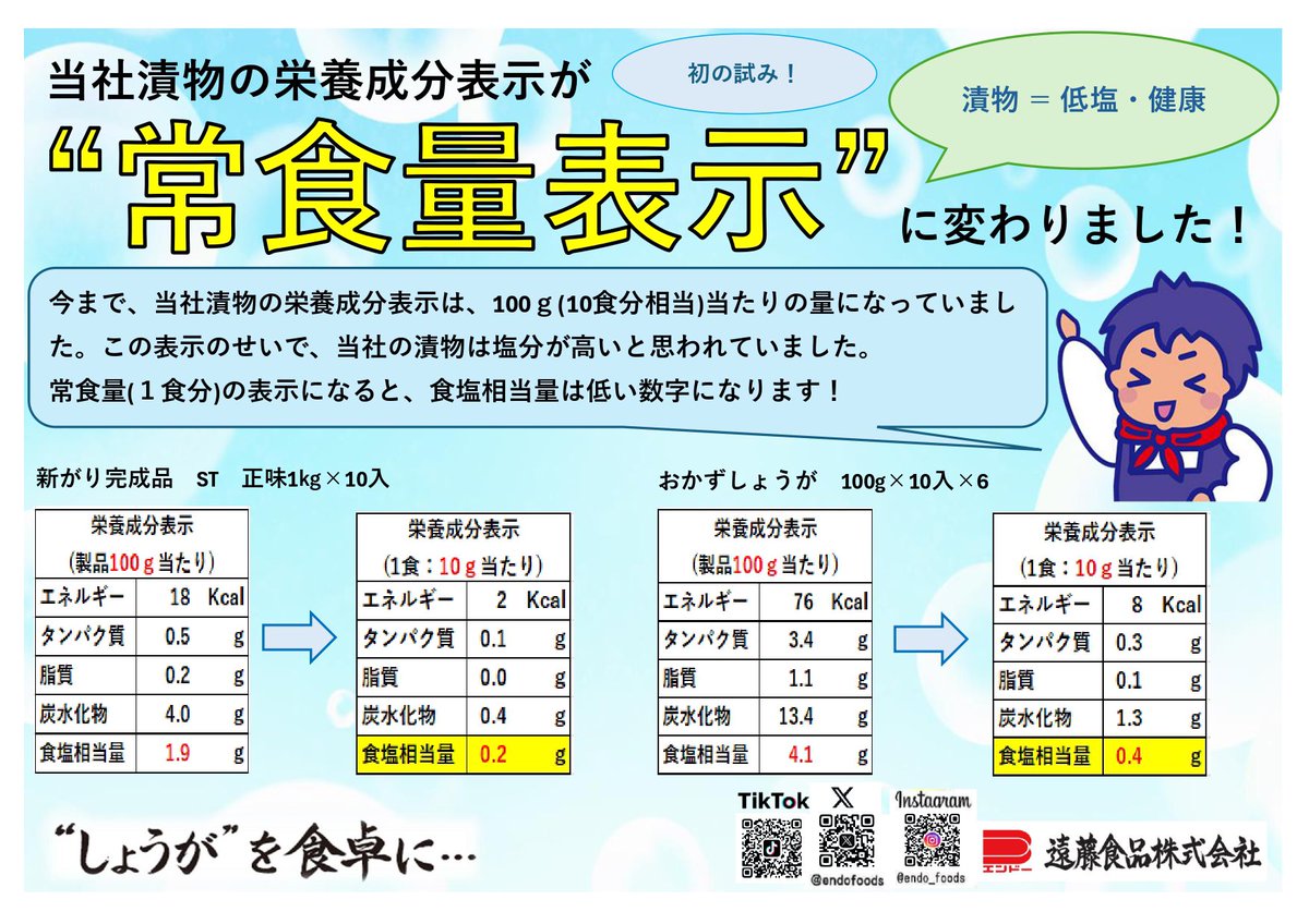 endofoods's tweet image. 本日は、 #世界保健デー 💉

漬物は塩分が高く見られがちですが、
実は低塩で健康なんです！

当社では、栄養成分表示を常食量(１食あたり)の表示にして、たくさんの方に漬物を召し上がっていただきたいと思っています😊

#漬物