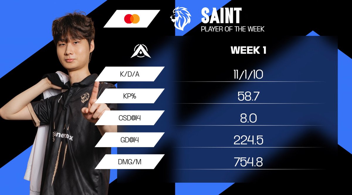 LyonLATAM's tweet image. JUGADOR DE LA SEMANA: @SaintL0L 🛐 #LTA #LTANorth #LYONWIN