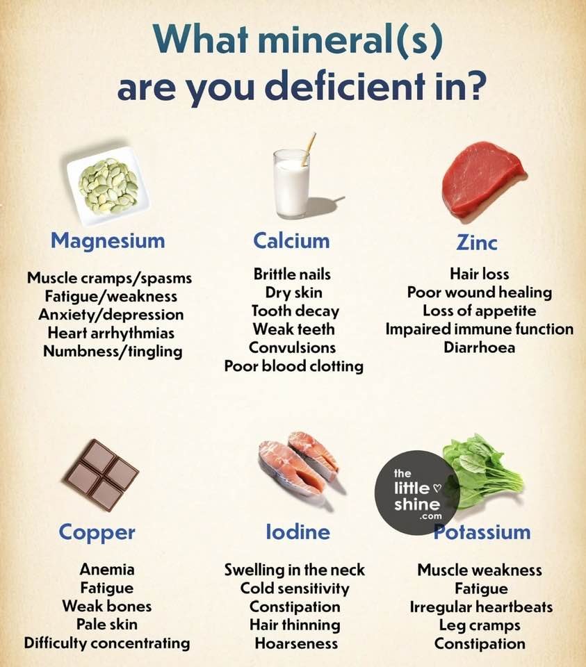 Stuff your body needs to function