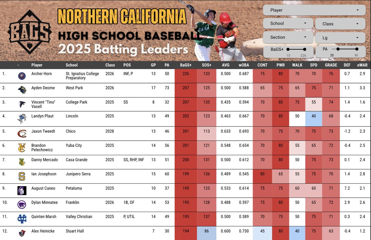 Pitcher DIGS tweet media