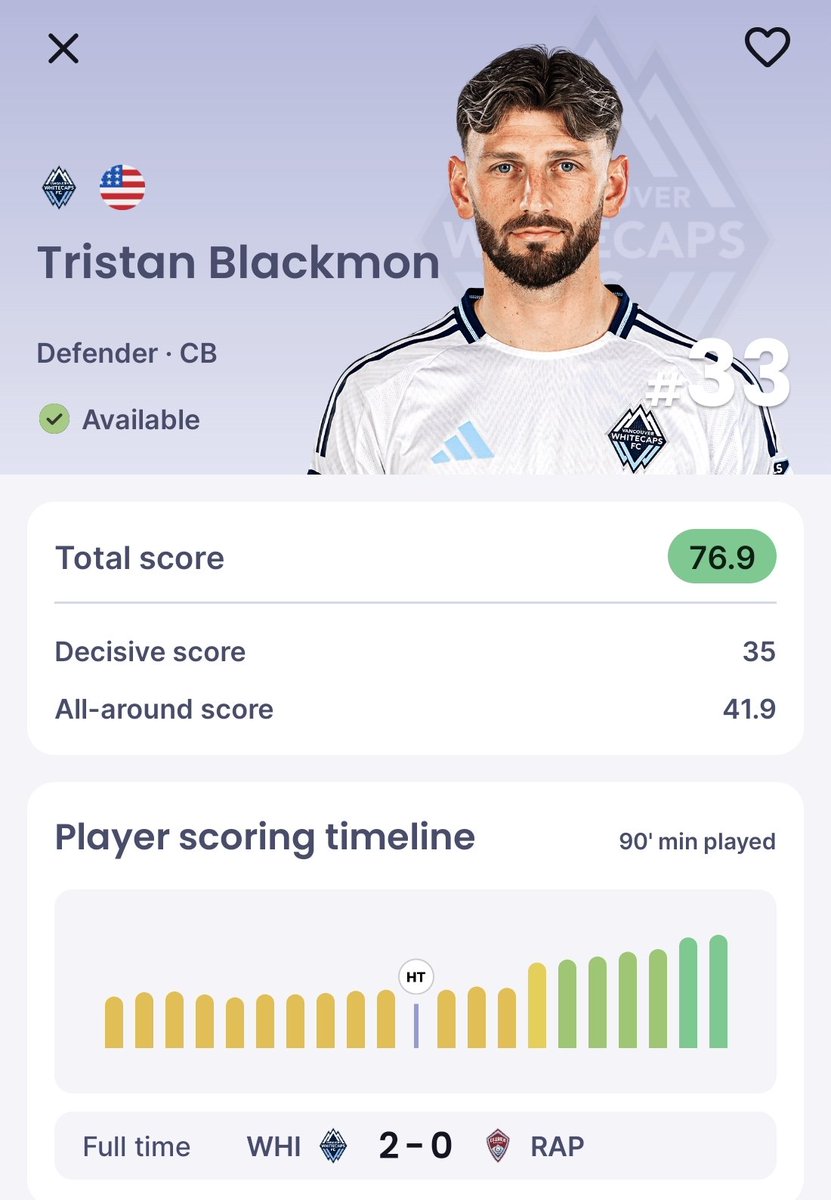 sorare__journey's tweet photo. #MLS seem to have improved at times 🏰🇺🇸
Certainly a perfect start for @WhitecapsFC, even without their MVP Ryan #Gauld 🇨🇦
Tristan #Blackmon with the whole defense of the caps is definitely #onetowatch 🔍
#Sorare https://t.co/ArpZKlXTPa