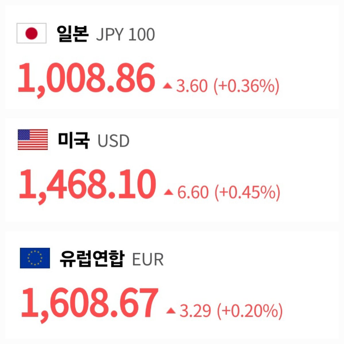 실시간 엔화 달러 유로....
