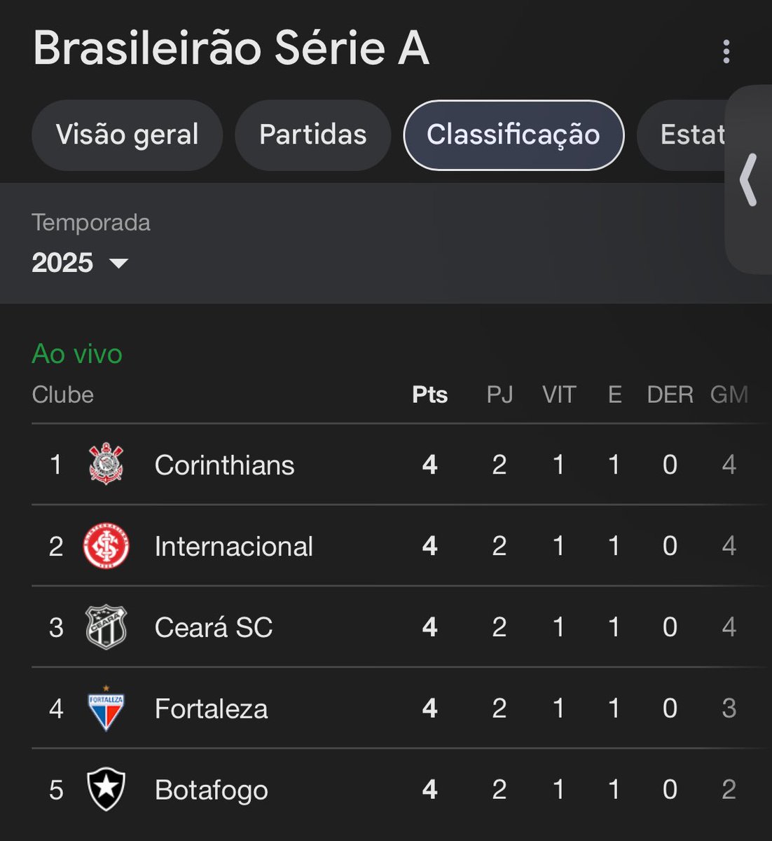 leitec72's tweet photo. Corinthians Campeão Brasileiro hj https://t.co/dMX58GOkMj