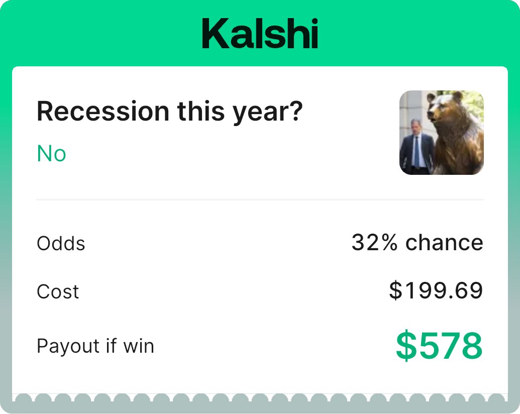 betting markets placing odds of recession close to 70% because stonks turned to stinks

I’ll take the inverse as trade imbalance will affect Q1 negatively but not Q2