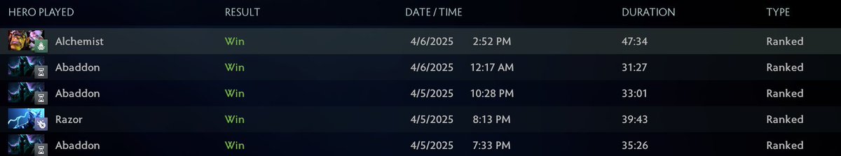 Getting back into Dota. learning core. the grind is getting better. Still super fun. Love this game. Fun to learn a new role