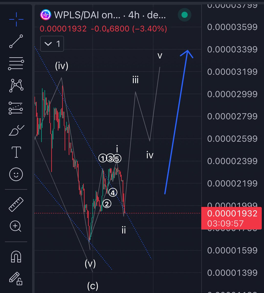 PulsechainEWave's tweet image. $PLS Elliot wave update
Showing a rising wedge on the smaller timeframe that signals more bearish move!

Still bullish on this until it goes lower and will update the price targets…

#pulsechain
#elliotwavetheory