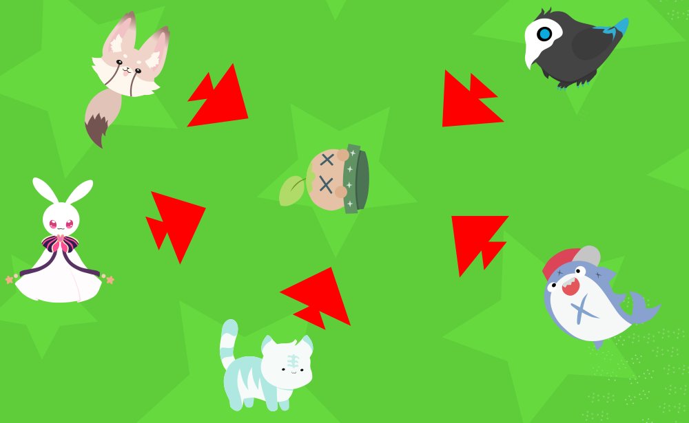 LastMiau's tweet image. Proyecto N°1: Eres un personaje que al comienzo varios personajes te pueden eliminar pero cuando evoluciones / cambias de personaje podrás enfrentar a mas enemigos

#lastcode #gamedev #gamedevelopment