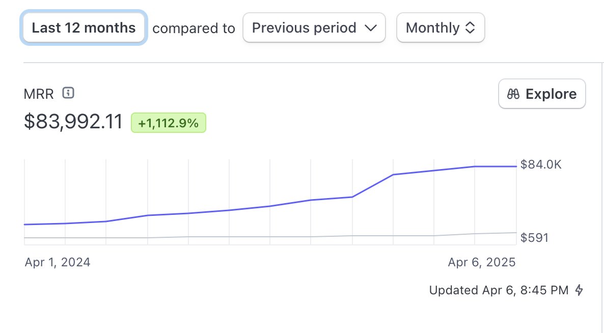 $1M ARR.

All it took was 1,000s of cold calls and accelerated aging.

Ready for the next million.