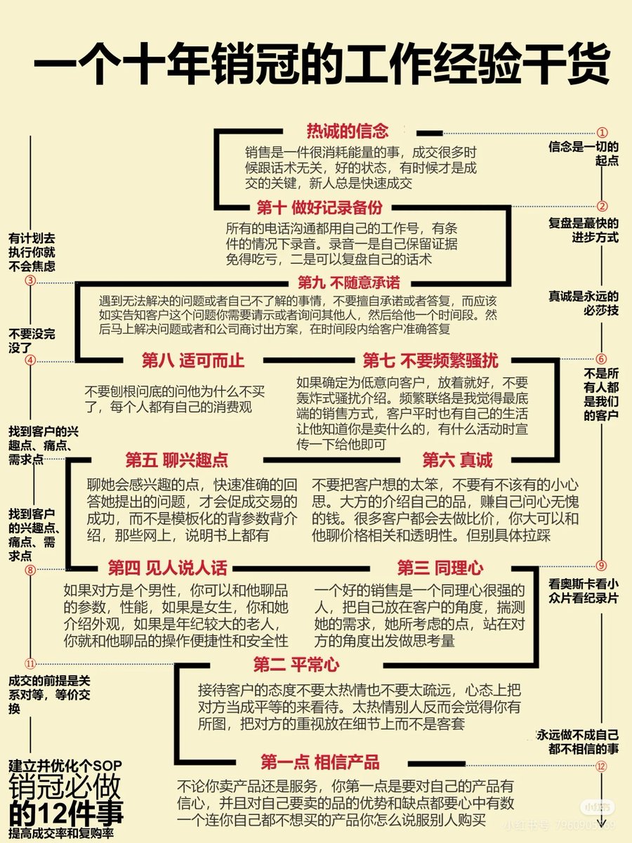 0427SMtieshou's tweet image. 一个十年销冠的经验干货
