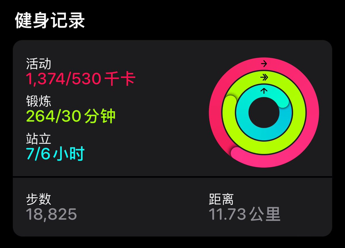 6个小时腿着上了泰山，结果一斤没瘦😡这对吗？！！？？