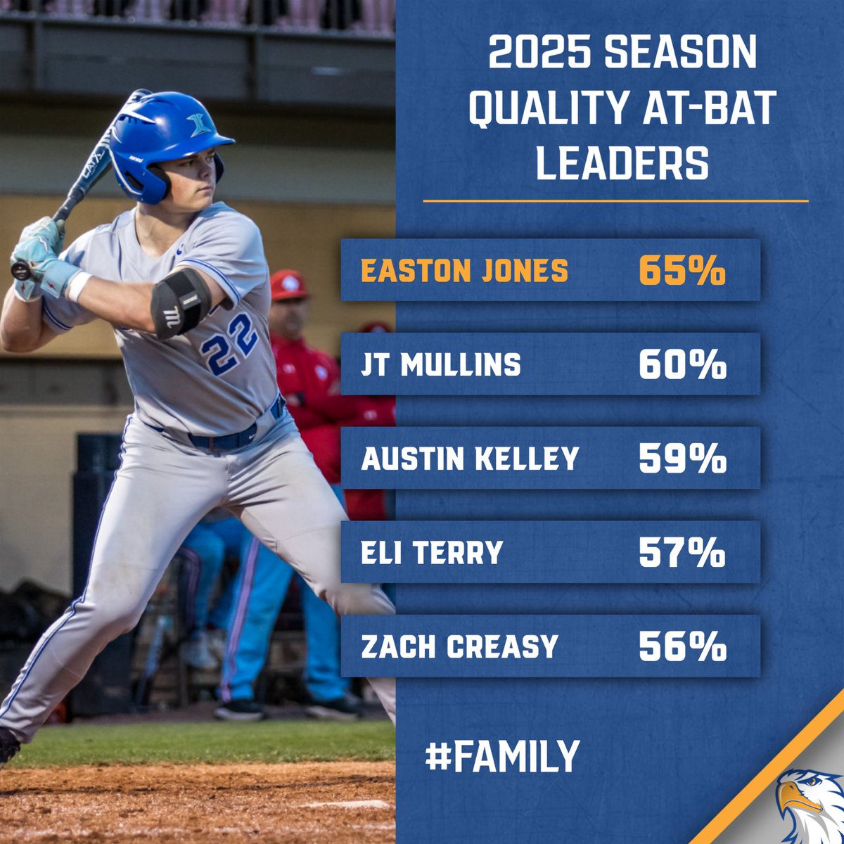Week 4 of the season is done, so here is a look at our 2025 QAB Leaders!