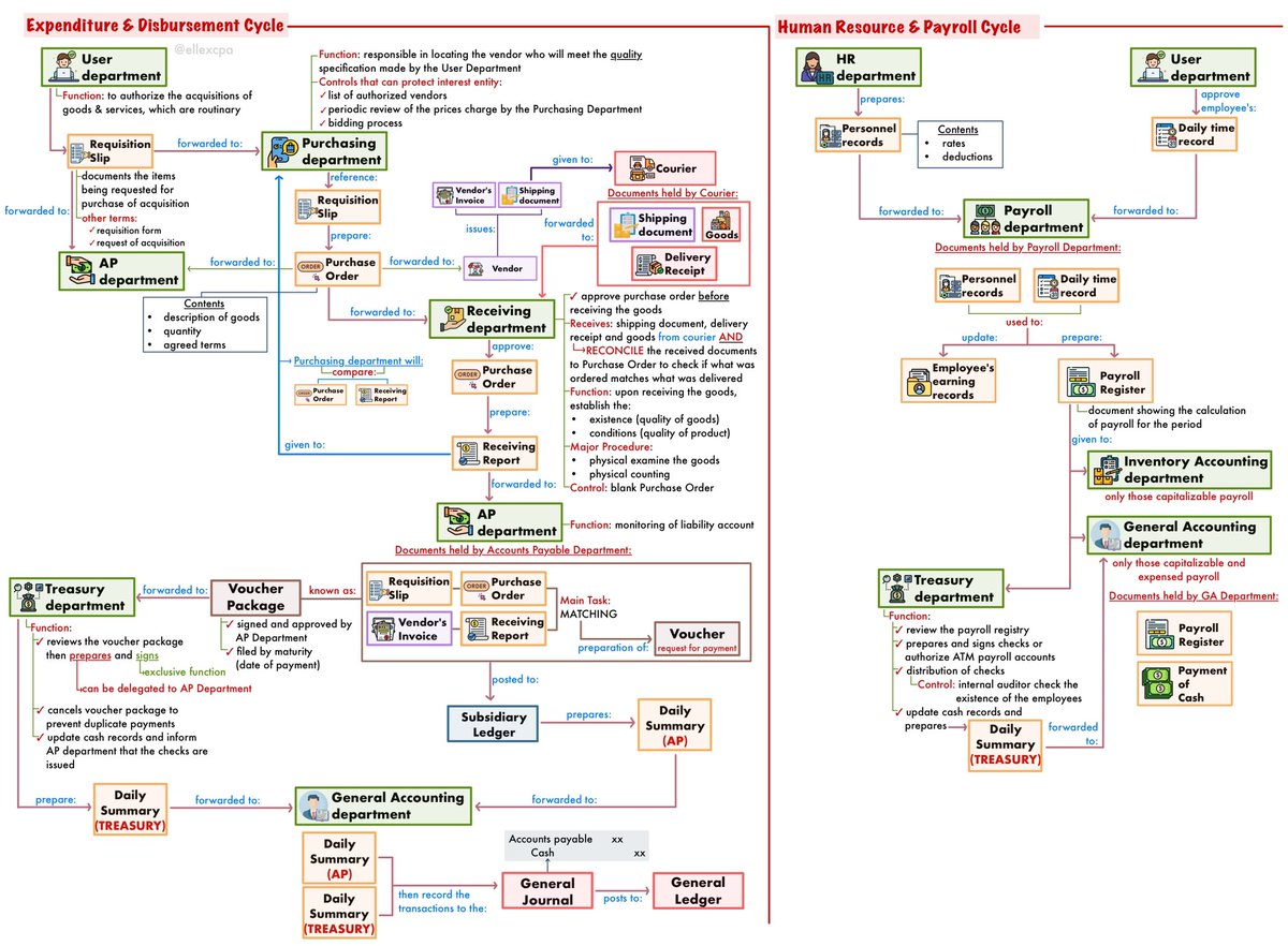 Elle, CPA tweet media