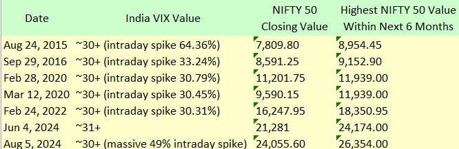 As per the global trends Indian markets are going to open with a very deep cut today, probably one of the highest in recent times. Investors should take a note of a lot of things before making a decision to take a slice of this correction. 

Sharing a few important things to