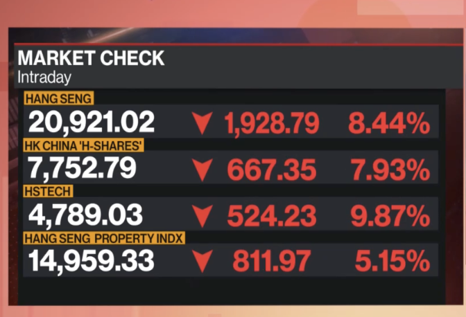 Bloodbath! China is RED!