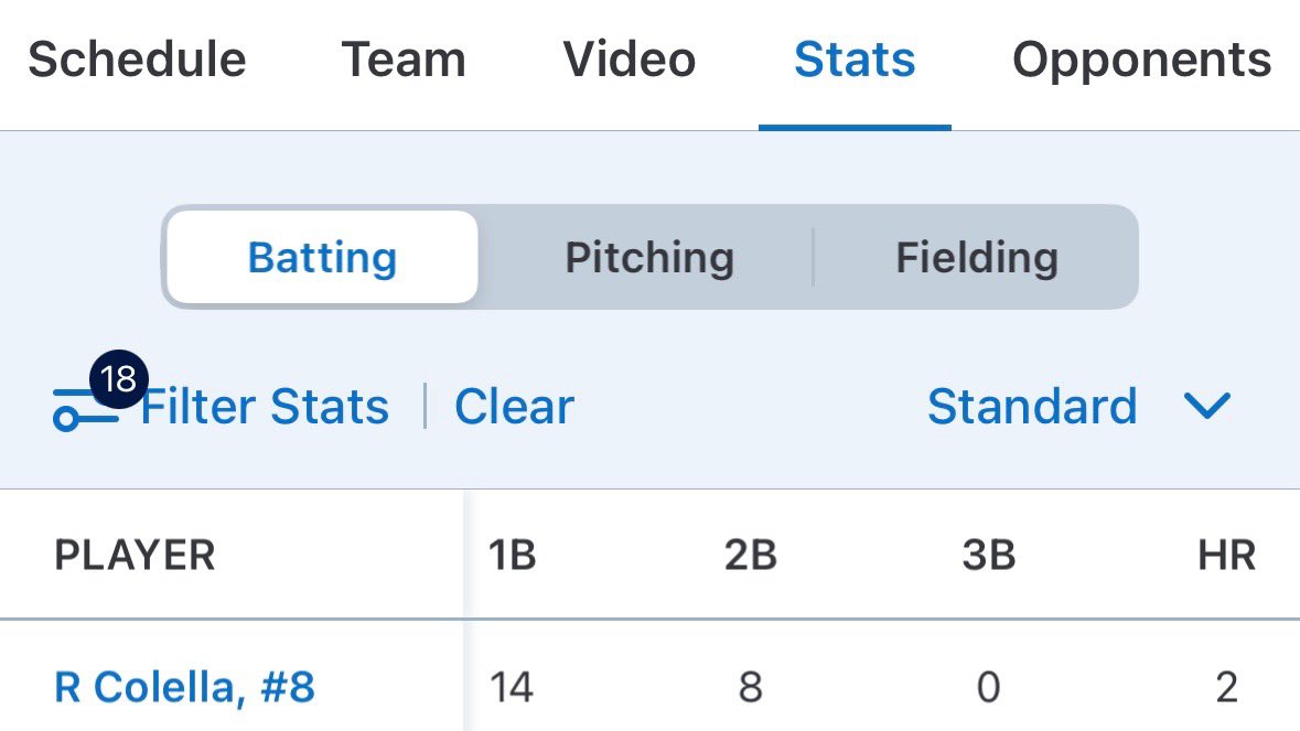 Roman Colella (@romancolella) on Twitter photo Really proud of the <a href="/HHCABaseball/">HHCA Eagles Baseball</a> boys going 3-1 this past week with 2 big region wins! I had 8 hits in those 4 games and my current season splits are .444/.522/.704. Excited for whatās ahead and finishing the season strong! @sebbaseballss <a href="/SammyEsposito41/">Sammy Esposito</a> <a href="/LowcoSports/">LowcoSports.com</a> Really proud of the <a href="/HHCABaseball/">HHCA Eagles Baseball</a> boys going 3-1 this past week with 2 big region wins! I had 8 hits in those 4 games and my current season splits are .444/.522/.704. Excited for whatās ahead and finishing the season strong! @sebbaseballss <a href="/SammyEsposito41/">Sammy Esposito</a> <a href="/LowcoSports/">LowcoSports.com</a>