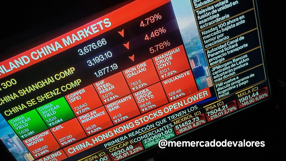 Memercadodevalores tweet media