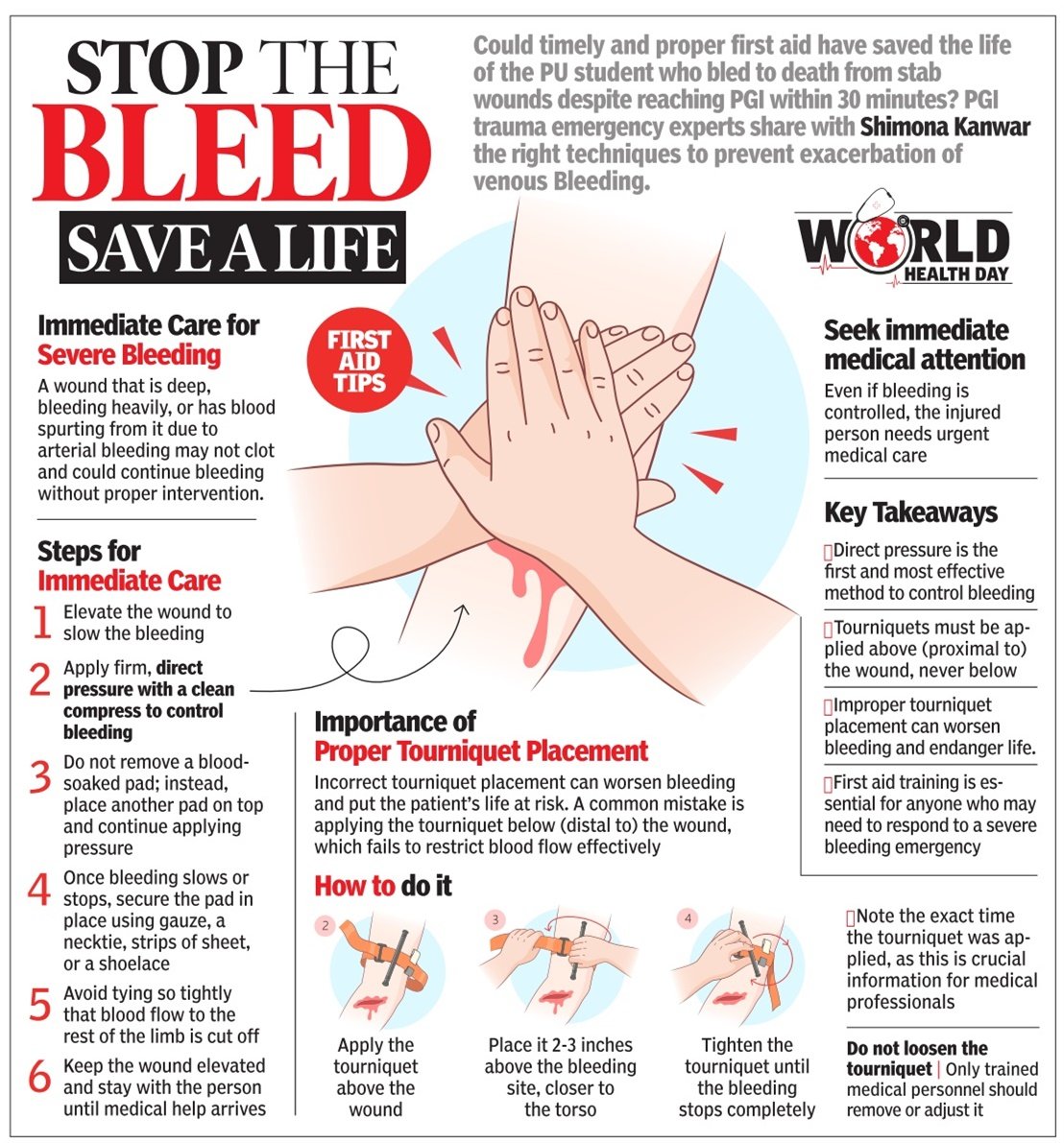 shimonakTOI's tweet image. #WorldHealthDay @ICMRDELHI @aiims_newdelhi #Chandigarh @timesofindia