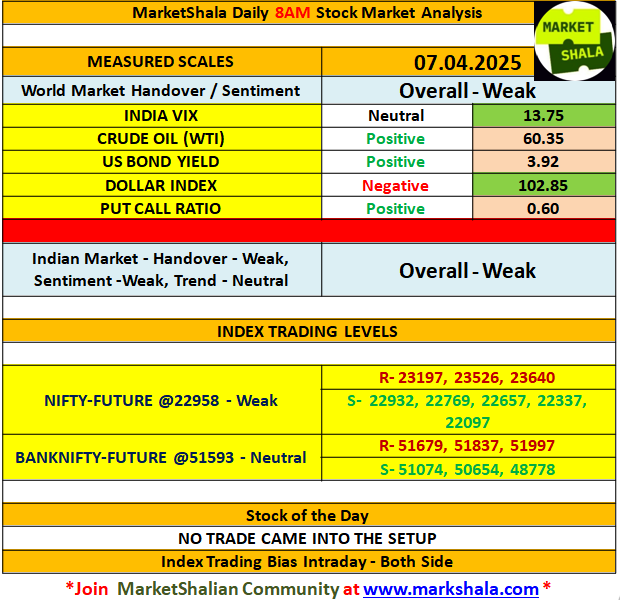 som_days's tweet photo. Good Morning MarketShalians! Welcome to The Daily Pre Market Analysis.
π Join MarketShala: π· https://t.co/Zk7MhYvyaA
#premarketanalysis #stockmarket #nifty #banknifty #trading #stockoftheday #markshala https://t.co/8PzLHPm9yL