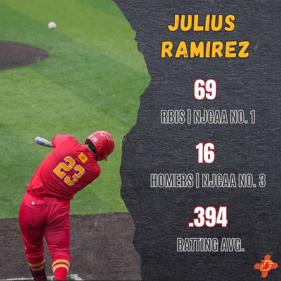 So. DH Julius Ramirez is having a monstrous season so far from the plate for the 28-11 (18-2) T-Birds! #FeelTheThunder