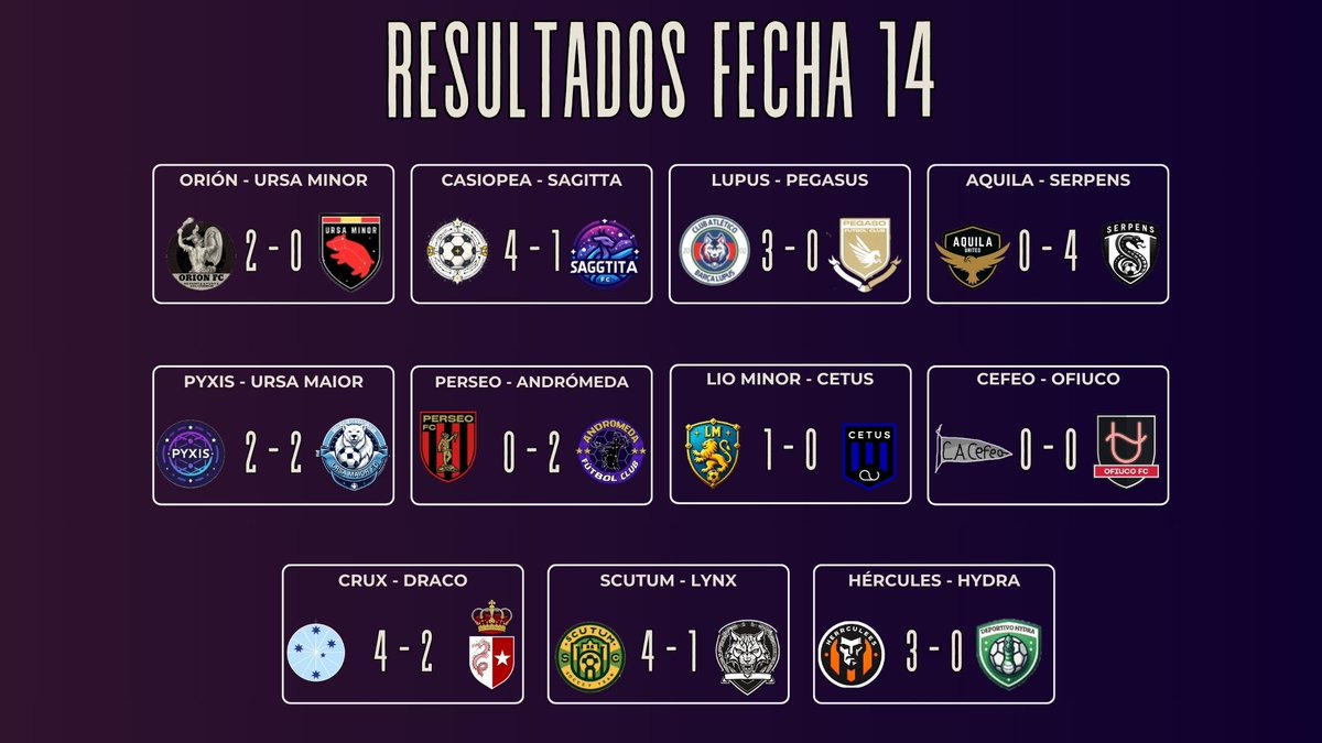 CopaAstralB's tweet photo. Fecha 14 de la liga https://t.co/AZ0b8jeuIs