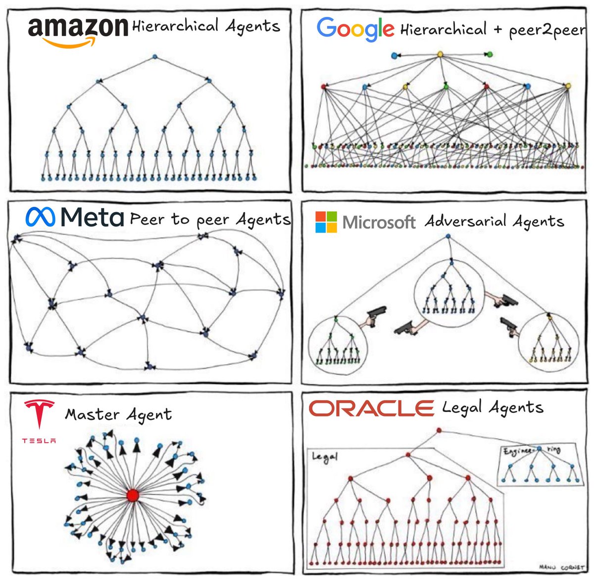 cs_peter_lorenz's tweet image. Agentic design patterns (in tech) 😃
What else am I missing here? What about Tiktok?