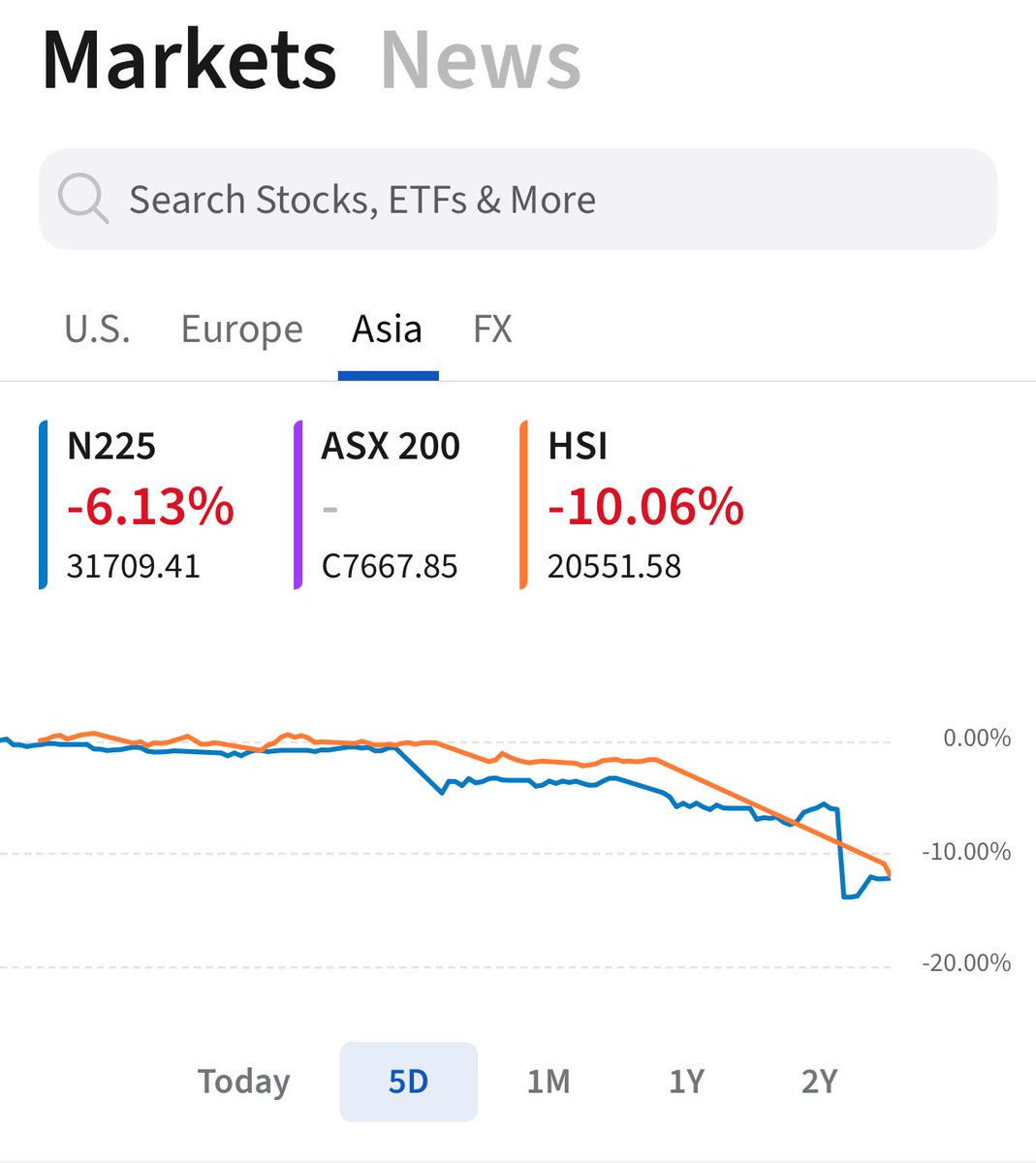 Black Monday in the making…