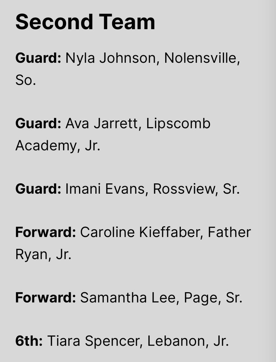 Caroline Kieffaber (@carokieffaber26) on Twitter photo Thank you so much to <a href="/joe_spears7/">Joe Spears🏈🏀</a> <a href="/615Preps/">615 Preps</a> for including me in the 2024-2025 615 Preps All-Area large class girls basketball second team!
<a href="/frhsgirlsbball/">Father Ryan Girls Basketball</a> <a href="/TBWexposure/">Team Brandan Wright</a>
615preps.com/2025/04/02/ell… Thank you so much to <a href="/joe_spears7/">Joe Spears🏈🏀</a> <a href="/615Preps/">615 Preps</a> for including me in the 2024-2025 615 Preps All-Area large class girls basketball second team!
<a href="/frhsgirlsbball/">Father Ryan Girls Basketball</a> <a href="/TBWexposure/">Team Brandan Wright</a>
615preps.com/2025/04/02/ell…
