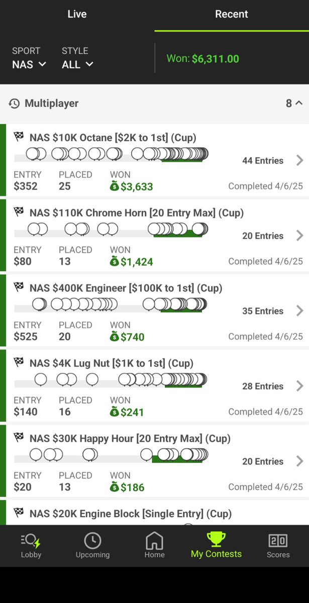 Thanks <a href="/stevietpfl/">Stephen Young</a> for first timer NASCAR sub projections and <a href="/SaberSim/">SaberSim</a> for the Sims engine ❤️