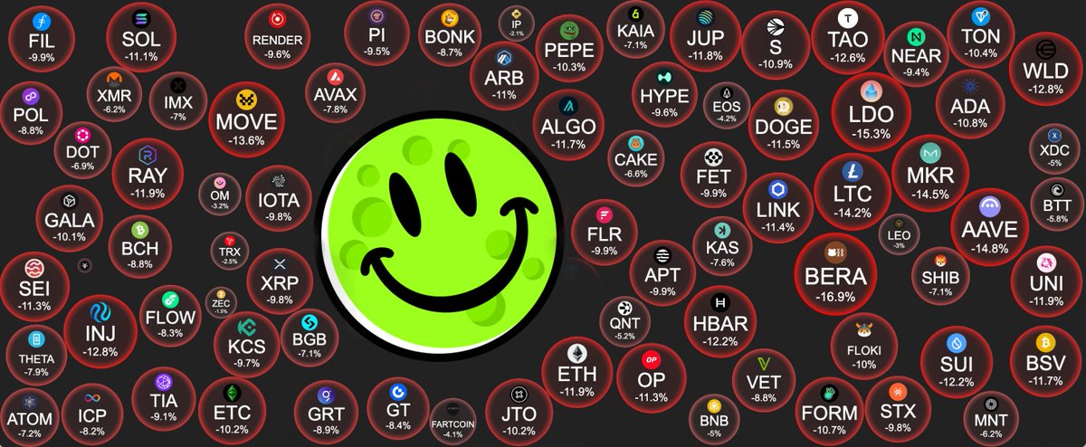 Moonpump_ai's tweet image. Be real with me—what’s the first thing that hits you when you see the market?

(Yep, the market’s bleeding. We feel you.)

Moonpump helps me get back to the top. 🚀🔥