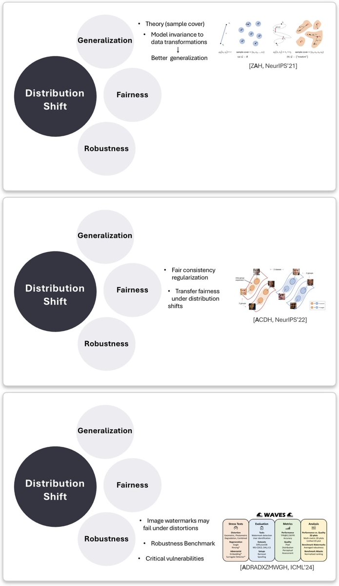 Furong Huang tweet media