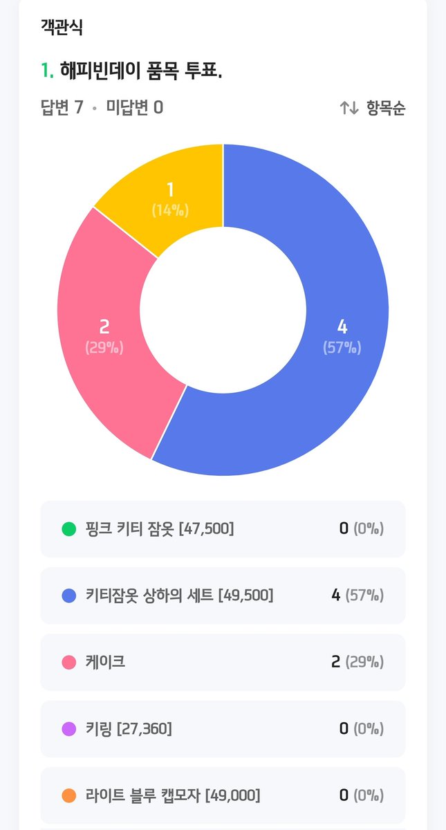 해피빈데이 투표 결과

해피빈데이 품목 투표 결과입니다.
해당 품목 4월 9일까지 소속사로 배송될 수 있도록 하겠습니다.

감사합니다!

naver.me/5XJW7GIy