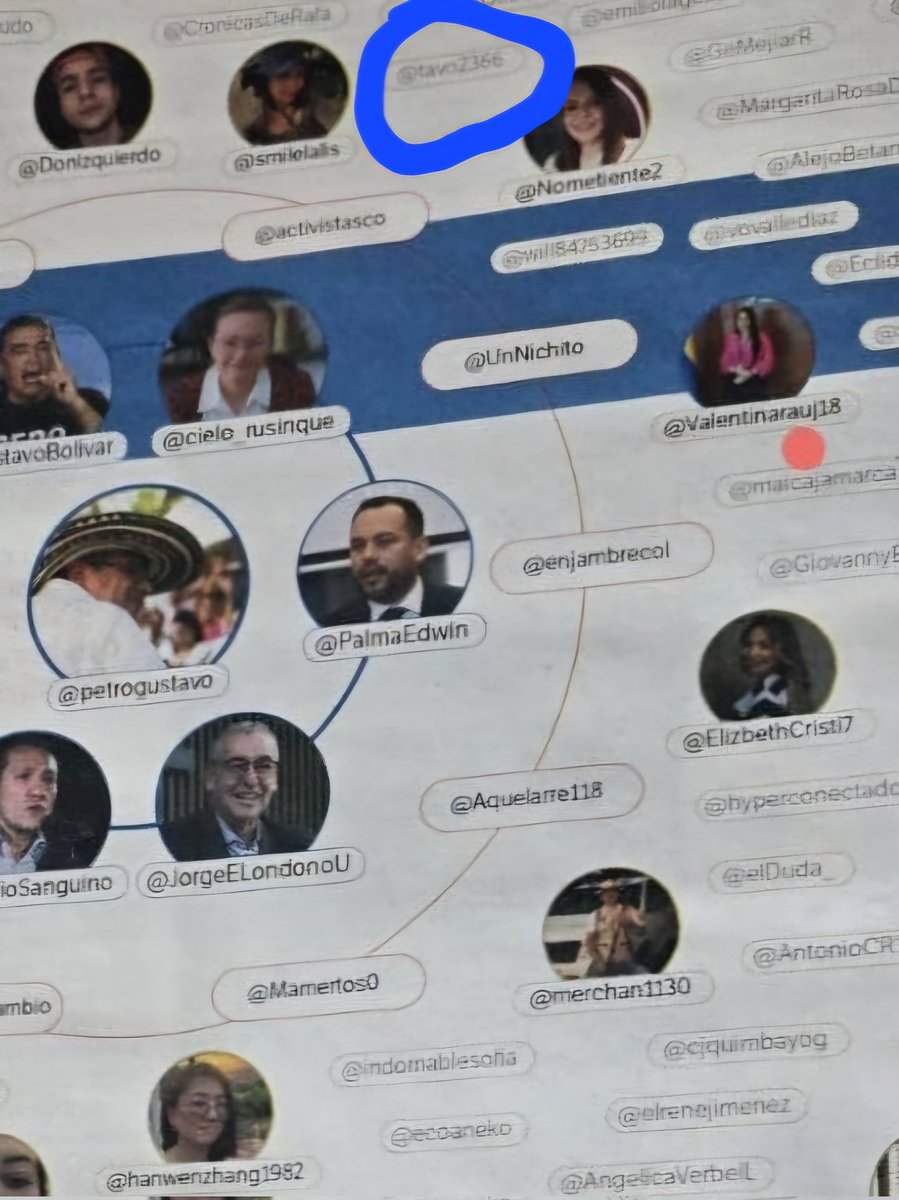 GUSTAVO GONZALEZ GONZALEZ (@tavo2366) on Twitter photo Recién advierto que mi cuenta de Twitter fue incluida en un artículo impreso de El Espectador ( <a href="/elespectador/">El Espectador</a> ) en el que se me presenta —sin ningún sustento— como un "influencer a sueldo del gobierno". Rechazo de manera categórica esta afirmación, que es absolutamente falsa y Recién advierto que mi cuenta de Twitter fue incluida en un artículo impreso de El Espectador ( <a href="/elespectador/">El Espectador</a> ) en el que se me presenta —sin ningún sustento— como un "influencer a sueldo del gobierno". Rechazo de manera categórica esta afirmación, que es absolutamente falsa y