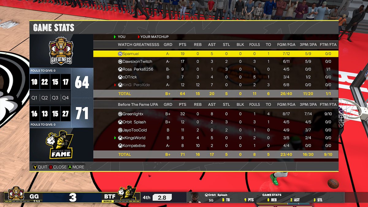 💰Before The Fame (@b4thefame__) on Twitter photo Ggs to <a href="/WG2KProam/">Watch Greatness Proam</a> as we sweep and win <a href="/WGBLeagues/">WGB Leagues</a> & <a href="/MPBA2K/">MPBA</a> Open FINALS!!!
🪣: <a href="/DylanMSanderson/">Greenlight 🧪</a>
👨🏾🍳: <a href="/lllOrbit/">Orbit</a>
🔒: <a href="/HatedJayo/">Jayo</a>
🥷🏾: @xkingsworld
🐐: <a href="/Kompetxtive/">ٌ</a>
<a href="/TooColdContent/">TC Updates</a> <a href="/RiskTakersGC/">RiskTakers 🪓</a> <a href="/BodegaCatsGC/">Bodega Cats GC</a> <a href="/TooColdOrg/">TooCold Org ❄️</a> <a href="/NLMBMovement/">NLMB</a> Ggs to <a href="/WG2KProam/">Watch Greatness Proam</a> as we sweep and win <a href="/WGBLeagues/">WGB Leagues</a> & <a href="/MPBA2K/">MPBA</a> Open FINALS!!!
🪣: <a href="/DylanMSanderson/">Greenlight 🧪</a>
👨🏾🍳: <a href="/lllOrbit/">Orbit</a>
🔒: <a href="/HatedJayo/">Jayo</a>
🥷🏾: @xkingsworld
🐐: <a href="/Kompetxtive/">ٌ</a>
<a href="/TooColdContent/">TC Updates</a> <a href="/RiskTakersGC/">RiskTakers 🪓</a> <a href="/BodegaCatsGC/">Bodega Cats GC</a> <a href="/TooColdOrg/">TooCold Org ❄️</a> <a href="/NLMBMovement/">NLMB</a>