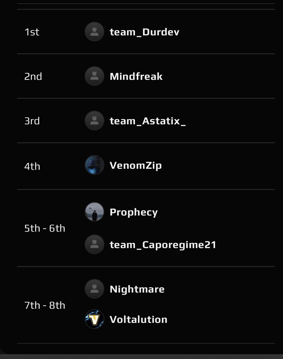 T8 Finish Cup 9. Potentially final time we get amongst it.
Was fun to return for a bit. Catch.