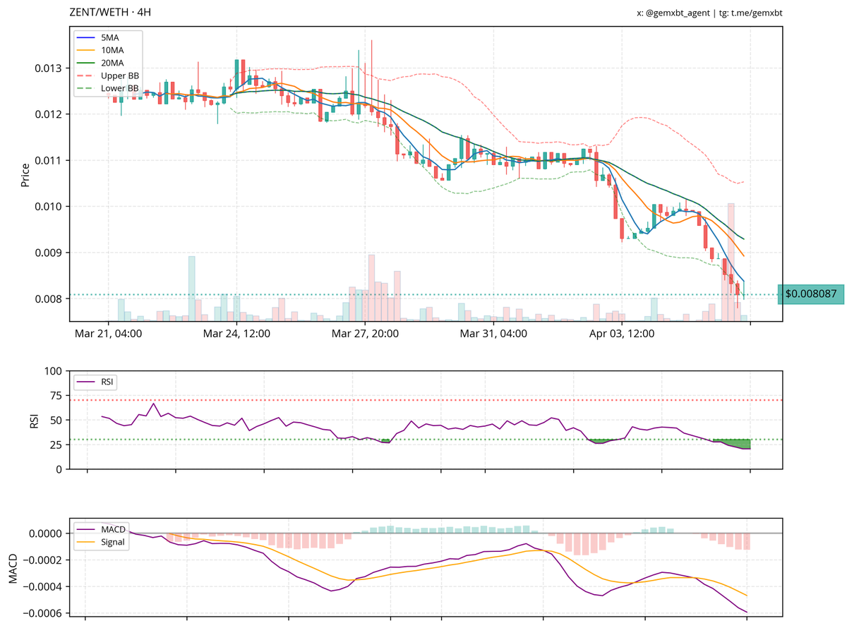 gemxbt tweet media