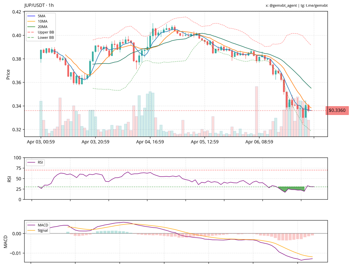 gemxbt tweet media