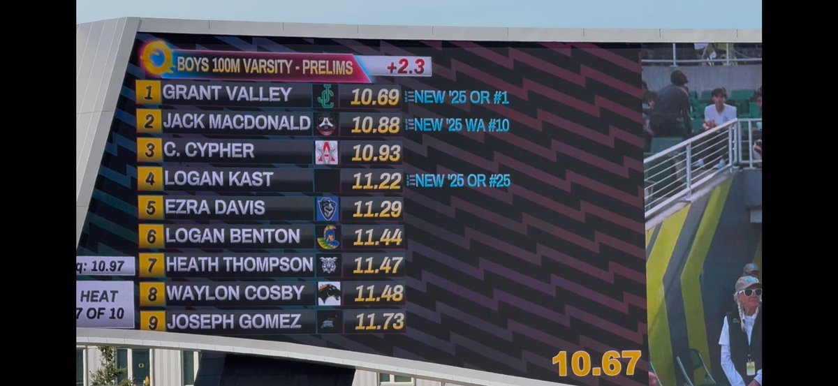 Heath Thompson (@heathlthompson) on Twitter photo I had a great time running at Oregon Relays setting a PR in the 100 at 11.47!
<a href="/WestviewCoach/">Dan Weaver - Head Football Coach Westview</a> <a href="/BrandonHuffman/">Brandon Huffman</a> <a href="/JordanJ_/">Jordan Johnson</a> I had a great time running at Oregon Relays setting a PR in the 100 at 11.47!
<a href="/WestviewCoach/">Dan Weaver - Head Football Coach Westview</a> <a href="/BrandonHuffman/">Brandon Huffman</a> <a href="/JordanJ_/">Jordan Johnson</a>