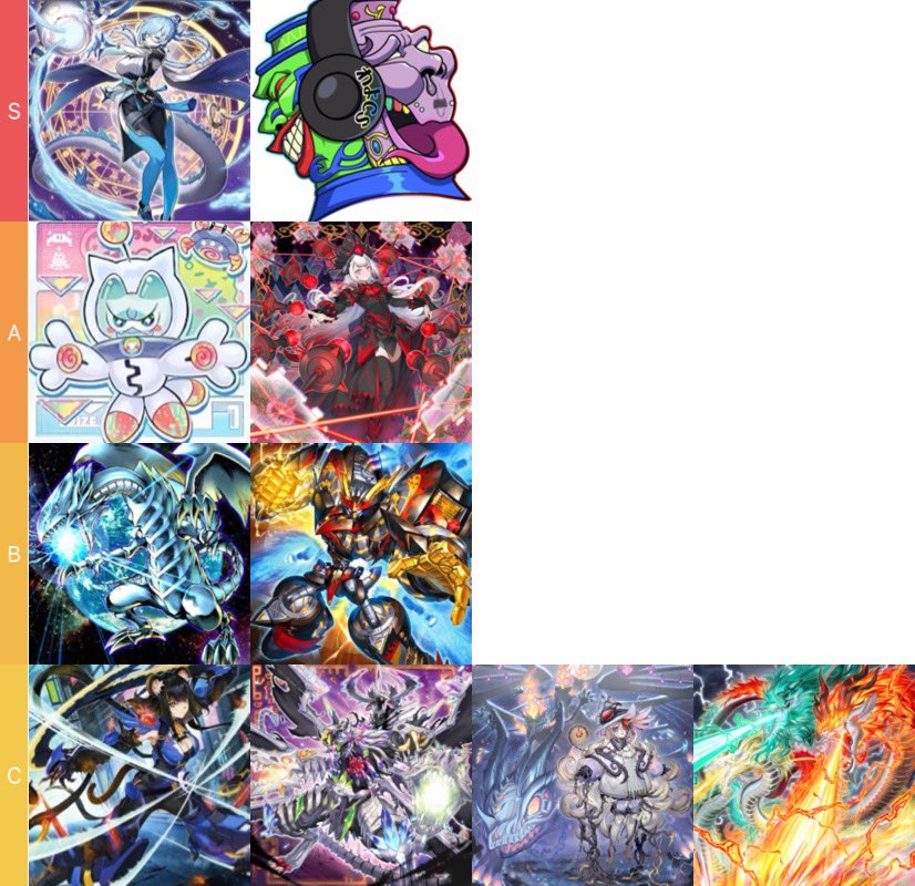 関東のCS、DKCの結果を元に 遊戯王OCGのTier表を作成しました ・星辰