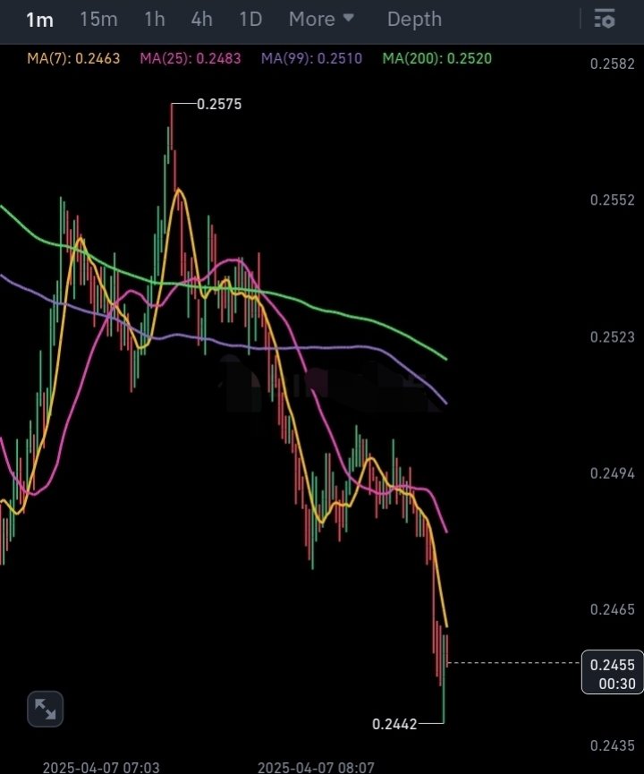 cryptosatred's tweet photo. 💰 $HEI /USDT
🔽SHORT
✳️ ENTRY - 2460 , 2498 , 2527
🎯 TARGETS - 2444 , 2420 , 2390 , 2350 , 2300 , 2200 , 2000
🀄️ LEVERAGE - cross 15x
🔴 STOPLOSS - 2589
💯TRADING STRATEGY
https://t.co/Zv6PgdKfjX
#CryptoSat #Scapling https://t.co/suubgTCU1a