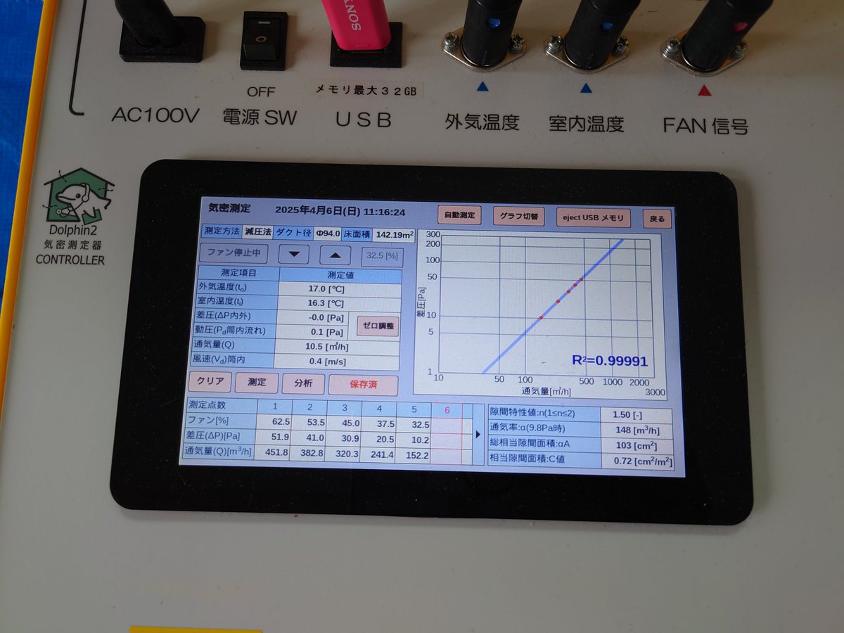 2月に中間気密測定をした結果…1.5と言う散々な結果でした😢
住友林業でも事態の改善に取り組んでくれ、1ヶ月ほど工期は延びましたが、是正後の気密測定で0.7（画像一番右）まで改善しました。

#住友林業の家
#BF工法
#住友林業木更津営業所
#新築木造住宅