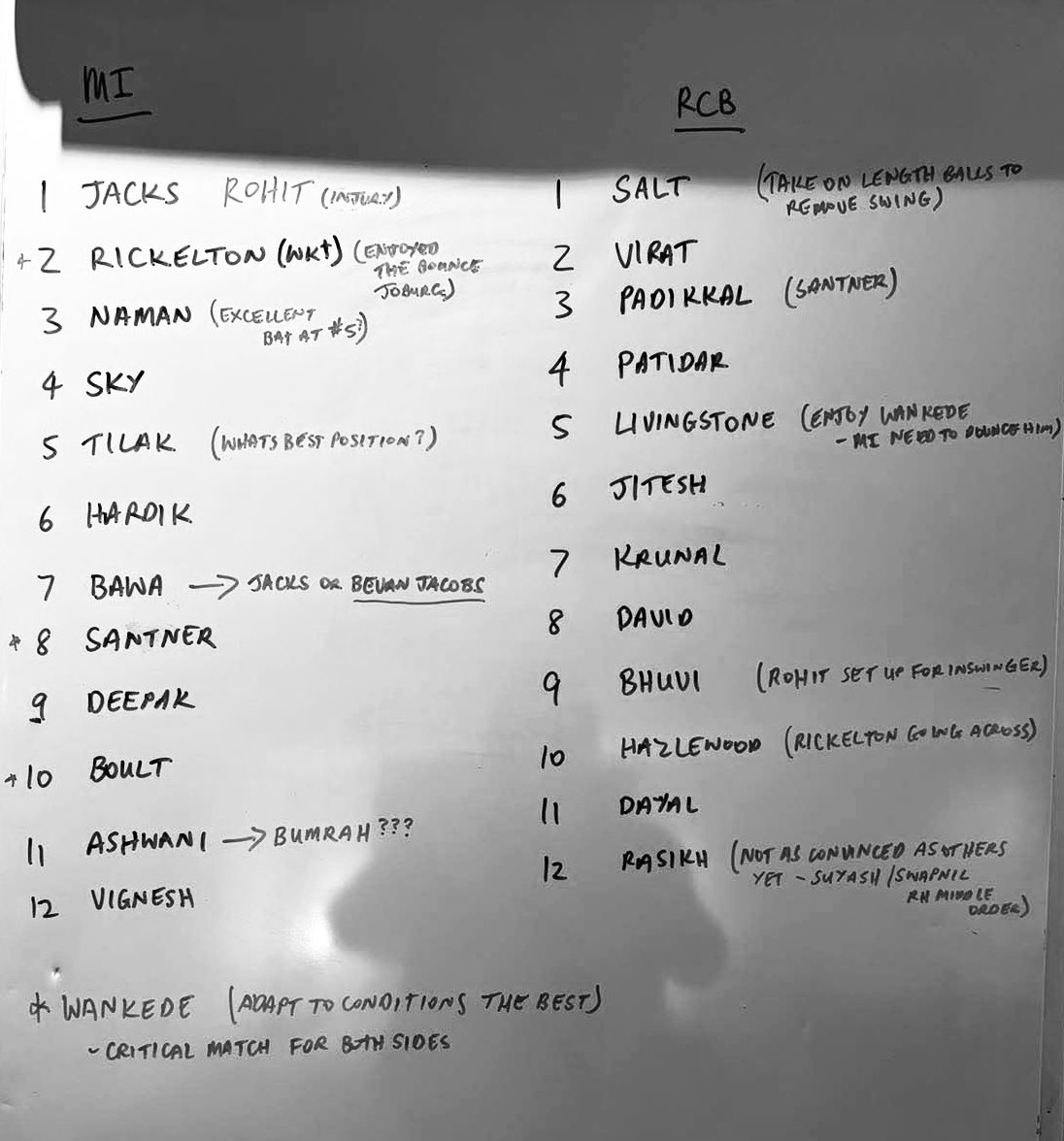 CoachHesson's tweet image. #RCBvMI - Mike Hesson Previews teams Royal Challengers Bengaluru to at h... youtu.be/ujC5R9Za9so?si… via @YouTube