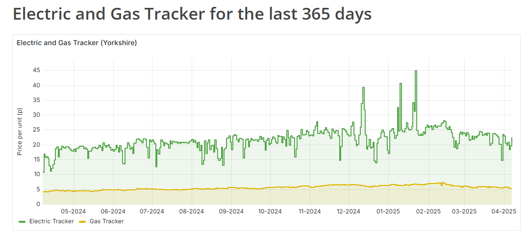 Energy Stats UK tweet media