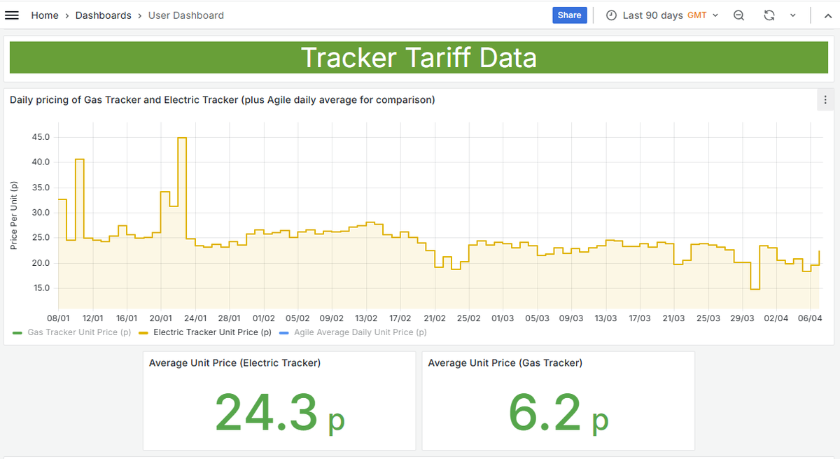 Energy Stats UK tweet media