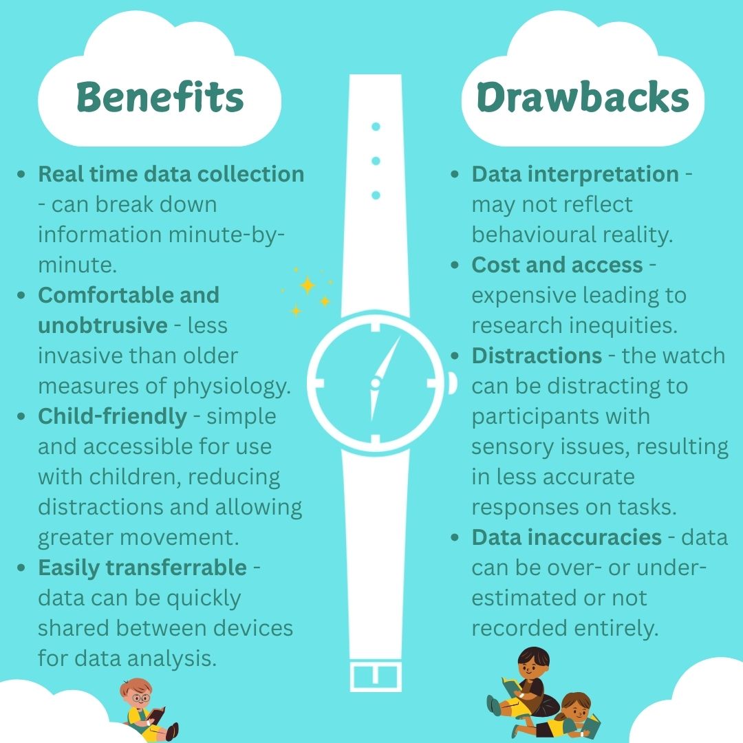 CUCHDScardiff's tweet image. Learn more about how we use wearable tech to advance our research here in the NDAU!⌚️🫀☁️