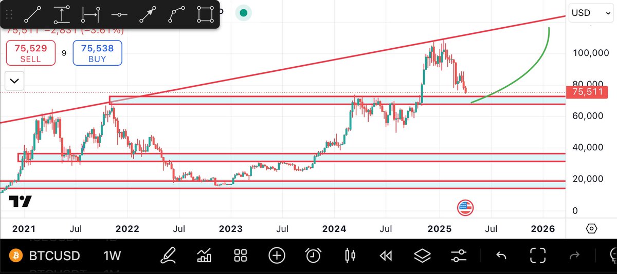 Bitcoinhabebe's tweet image. Here is the full #BTC &amp;amp; Market plan 2025: 

As i described in my previous market plan attached below, a dip to previous ALL TIME HIGH Area is highly possible &amp;amp; now we see it coming to life. We are already almost there &amp;amp; that is a good thing. Even though its painful, It is exactly…
