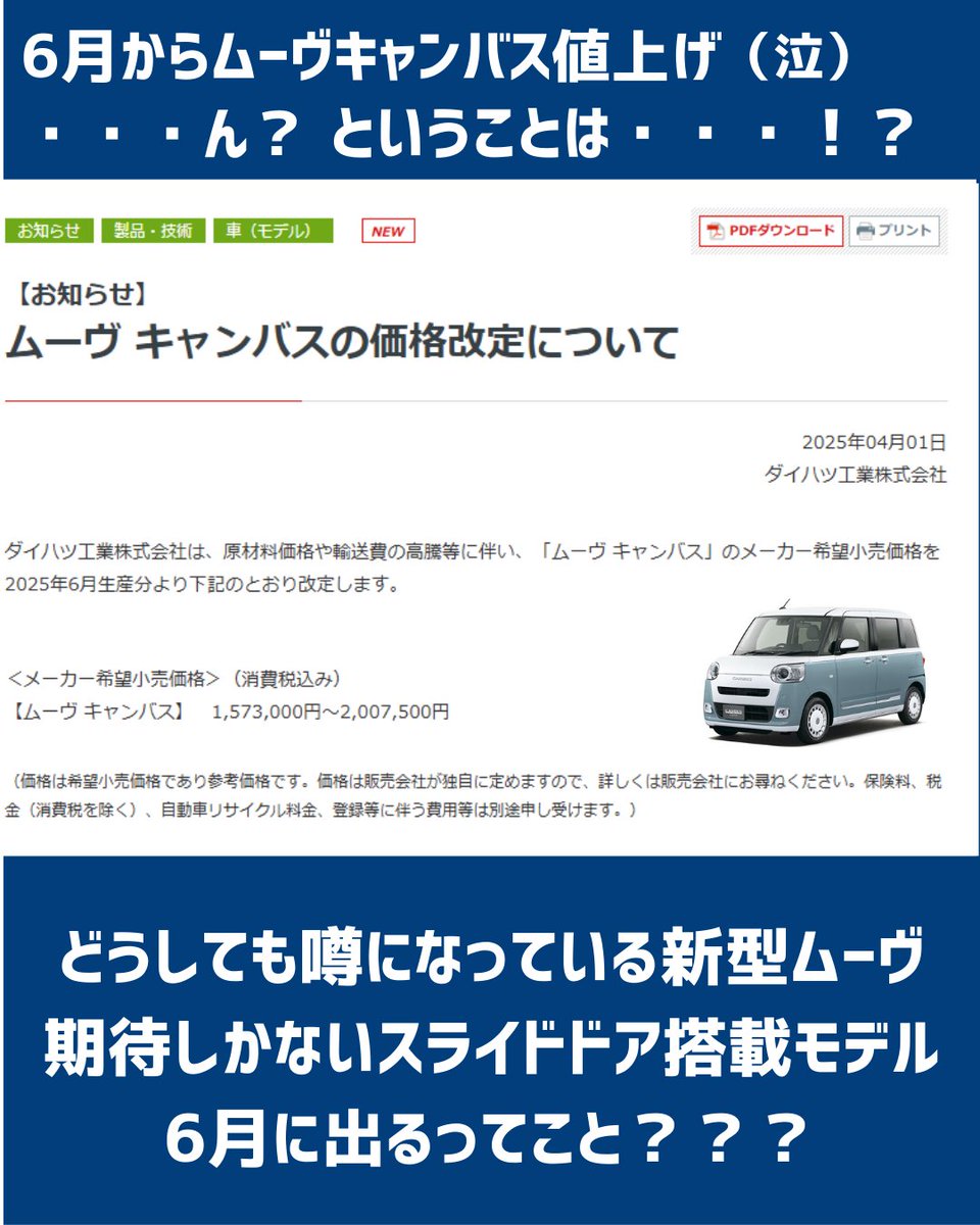 GlobalCrest's tweet photo. 5月？6月？？などと言われているなか、ムーヴキャンバスが6月に価格改定されるとのこと・・・

とういうことは、このタイミングで発表されるっていうことか！？という期待が膨らみっぱなしです

#グローバルクレスト #ダイハツ #新型ムーヴ #ダイハツムーヴ #ムーヴ #モデルチェンジ #スライドドア https://t.co/hhtT6A0f0Y