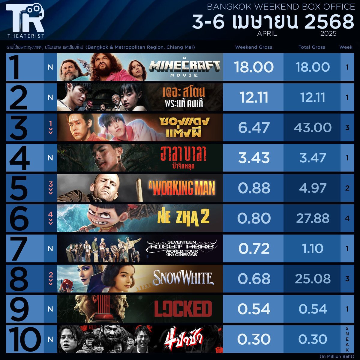 🇨🇳🐧will always be with #บิวกิ้นพีพี &amp; #ซองแดงแต่งผี 🫶

105🎫 on April 7

#TheRedEnvelope
#Bbillkin #PPKritt
#GDH
#BillkinEntertainment
#PPKritEntertainment