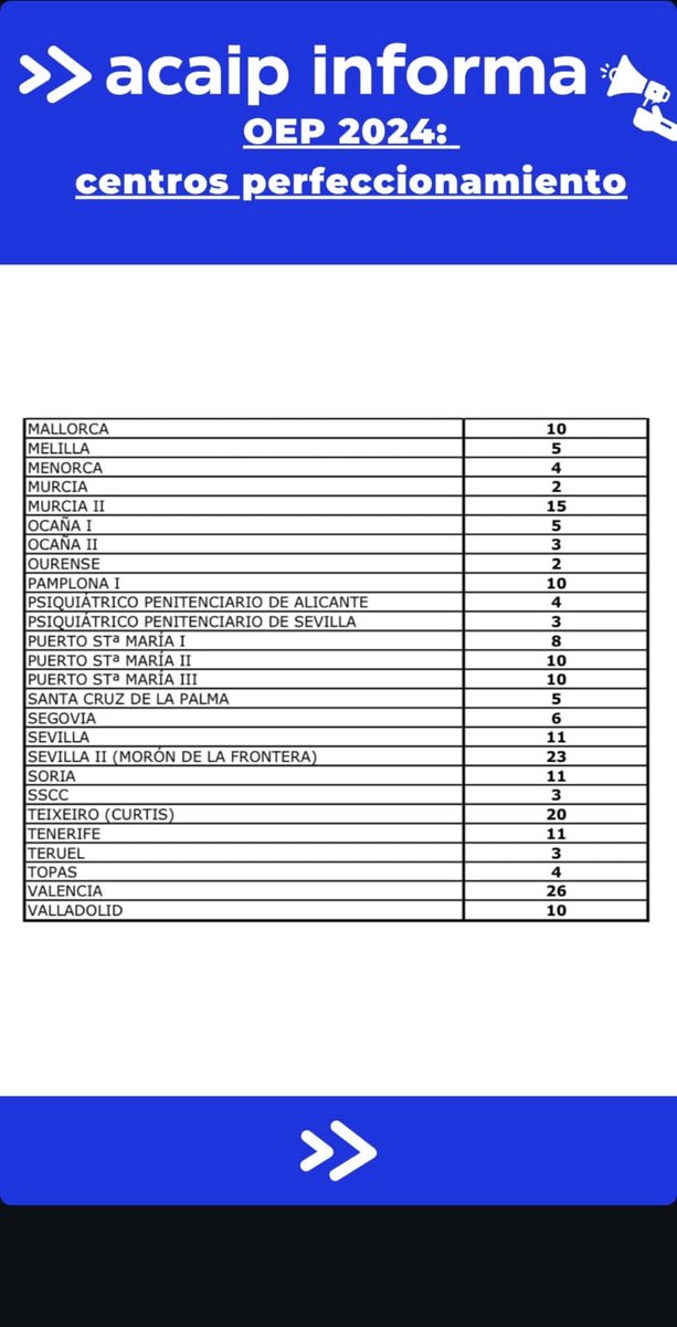 Plazas prácticos OEP 2024