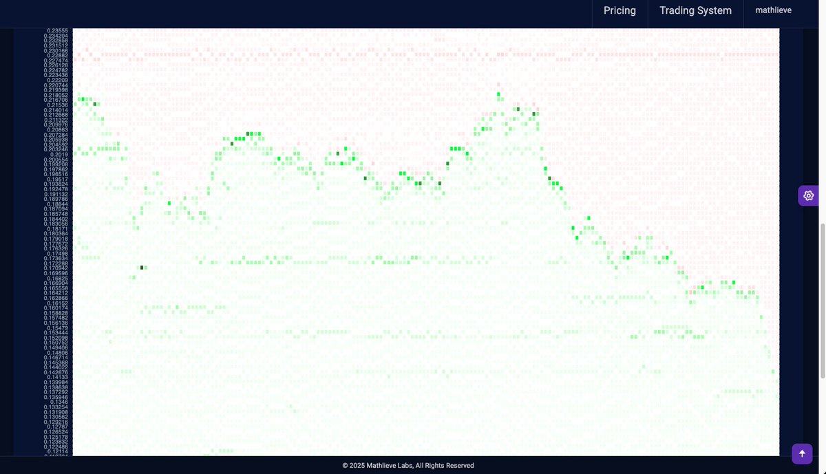 Mathlieve Labs tweet media